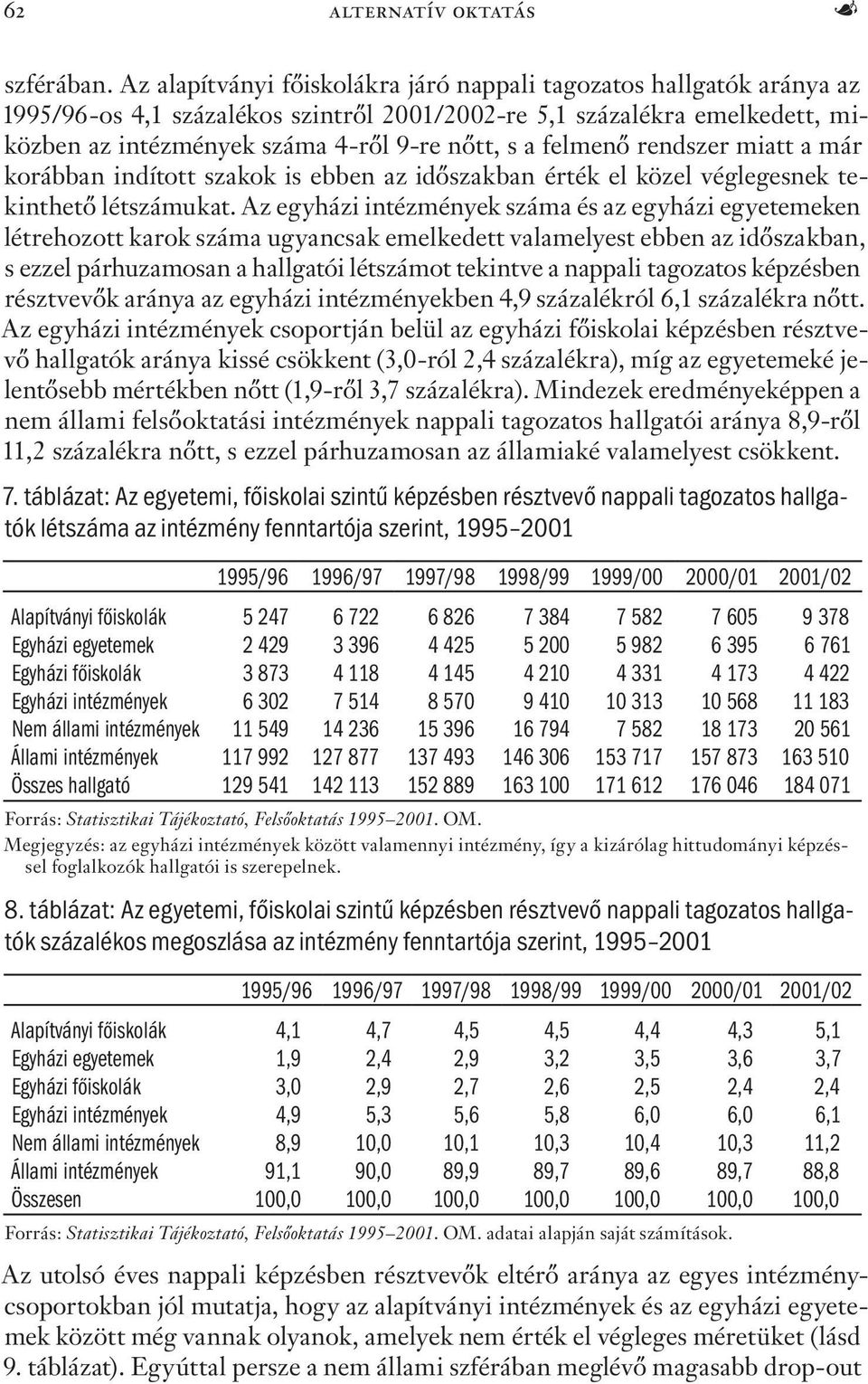 felmenő rendszer miatt a már korábban indított szakok is ebben az időszakban érték el közel véglegesnek tekinthető létszámukat.