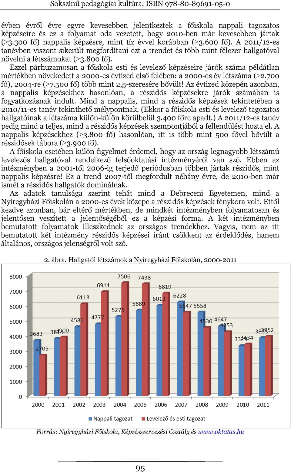 Ezzel párhuzamosan a főiskola esti és levelező képzéseire járók száma példátlan mértékben növekedett a 2000-es évtized első felében: a 2000-es év létszáma ( 2.700 fő), 2004-re ( 7.