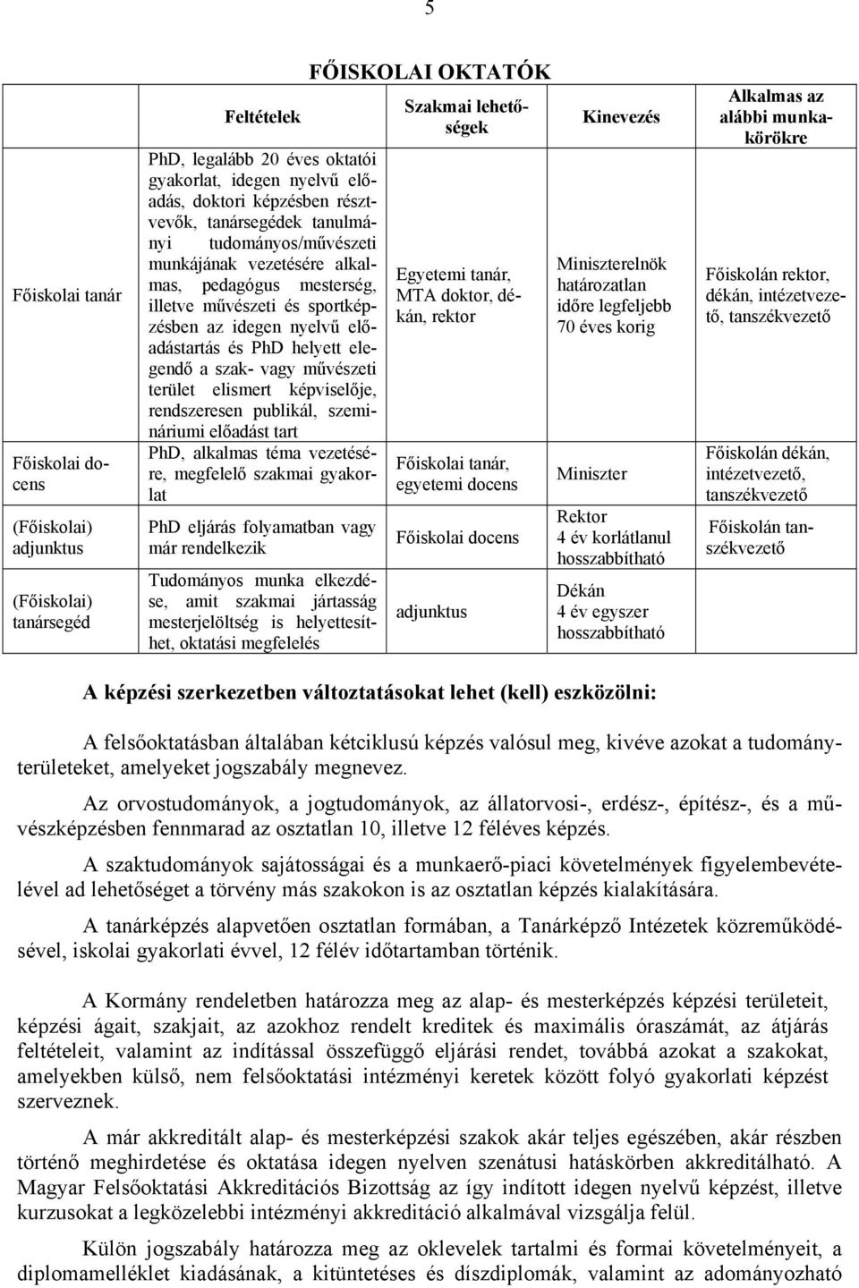 terület elismert képviselője, rendszeresen publikál, szemináriumi előadást tart PhD, alkalmas téma vezetésére, megfelelő szakmai gyakorlat PhD eljárás folyamatban vagy már rendelkezik Tudományos