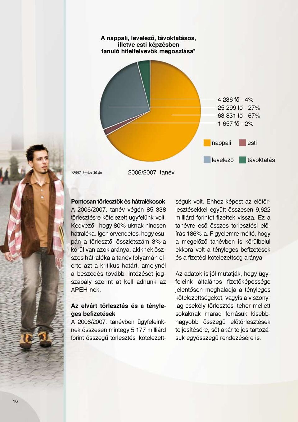 Igen örvendetes, hogy csupán a törlesztői összlétszám 3%-a körül van azok aránya, akiknek öszszes hátraléka a tanév folyamán elérte azt a kritikus határt, amelynél a beszedés további intézését