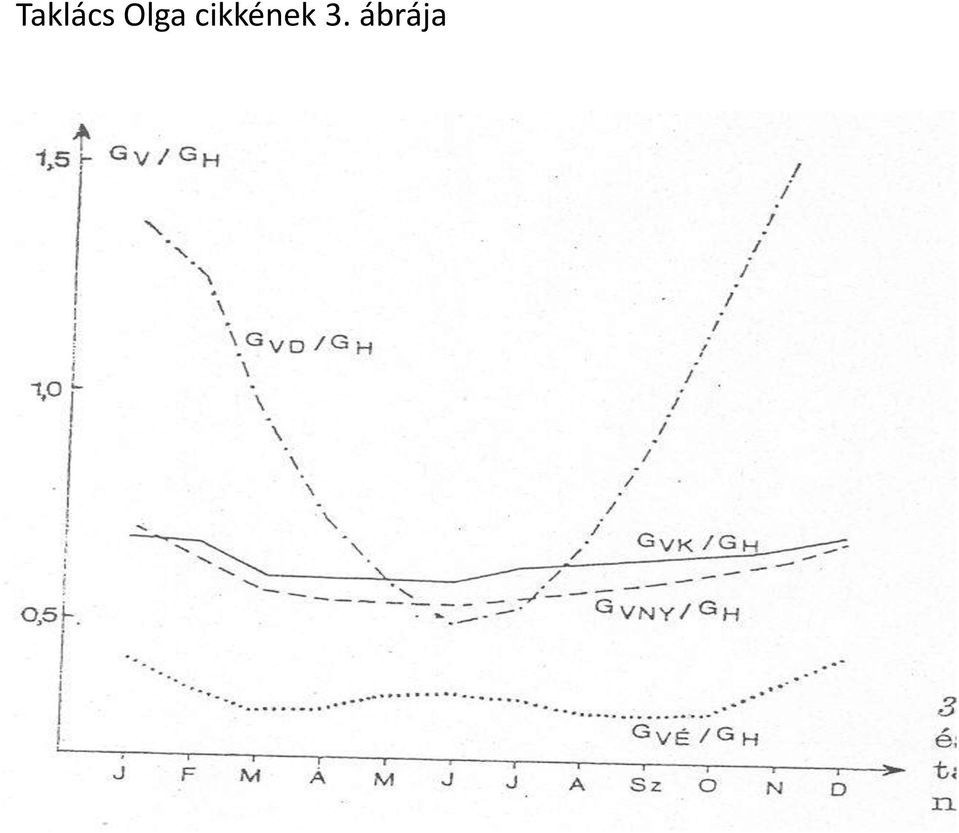 cikkének