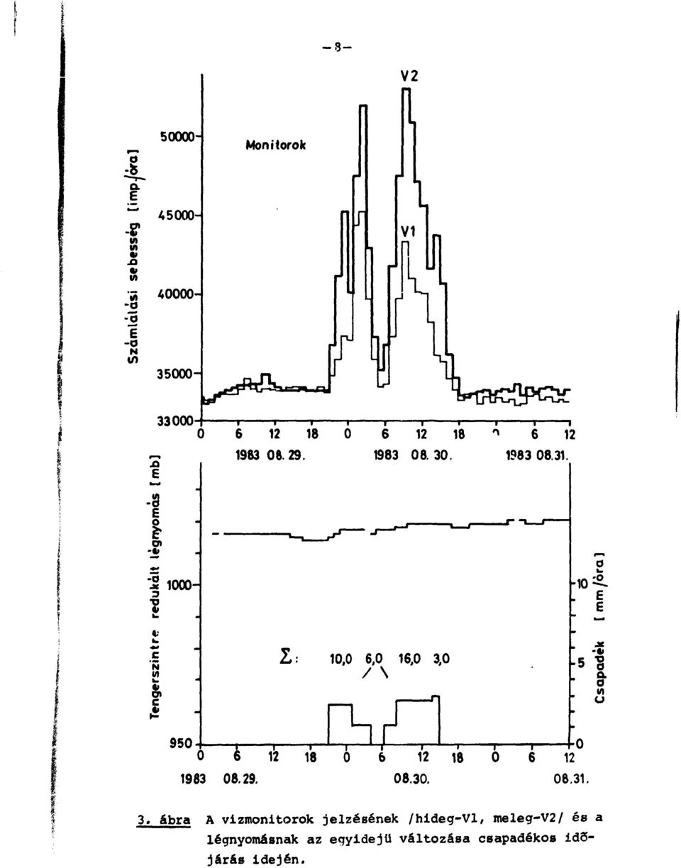 -1 18 -I 1 1 г- 0 6 12 18 1983 08. 30. B*tRíCíjPC5r -т- I 1 6 12 1983 08.31. -10 -О Т Е N и к. с.