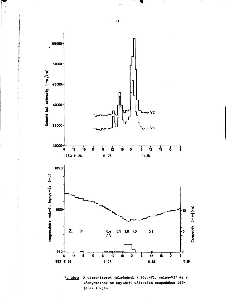 0,1 0,4 0,5 9,0 1,0 0,2-8 950 T -*- 6 12 18 1983 11.26. -T- 0 i f ~ i n r 6 12 11.27. r 18 12 11.