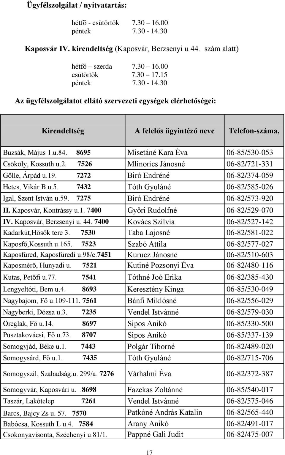 8695 Misetáné Kara Éva 06-85/530-053 Csököly, Kossuth u.2. 7526 Mlinorics Jánosné 06-82/721-331 Gölle, Árpád u.19. 7272 Biró Endréné 06-82/374-059 Hetes, Vikár B.u.5. 7432 Tóth Gyuláné 06-82/585-026 Igal, Szent István u.