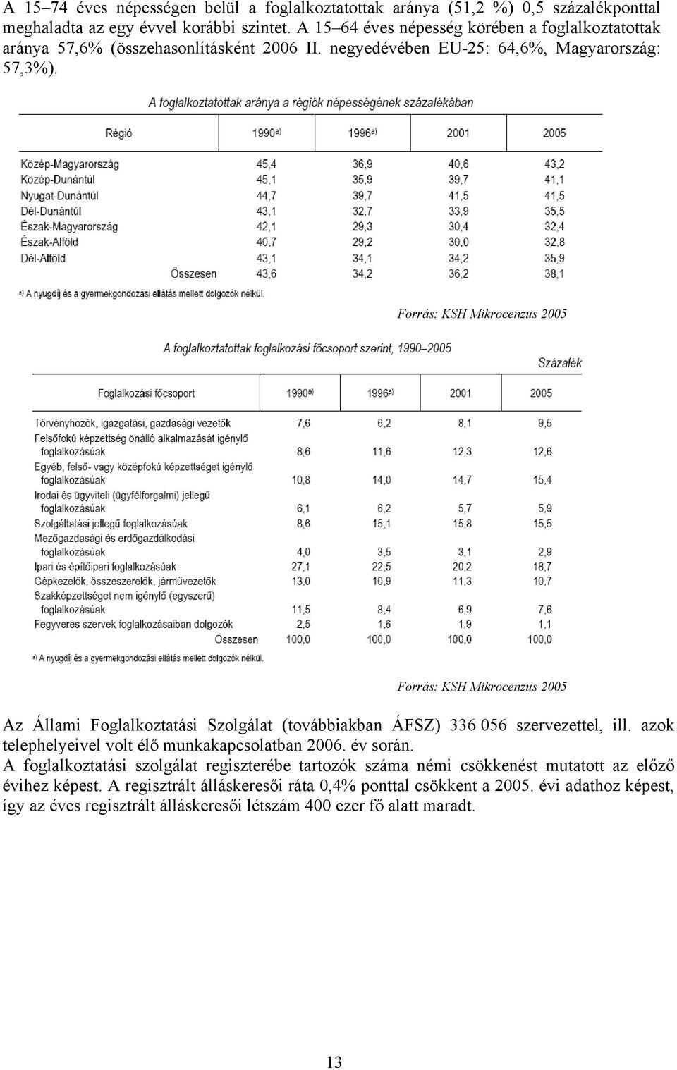 Forrás: KSH Mikrocenzus 2005 Forrás: KSH Mikrocenzus 2005 Az Állami Foglalkoztatási Szolgálat (továbbiakban ÁFSZ) 336 056 szervezettel, ill.