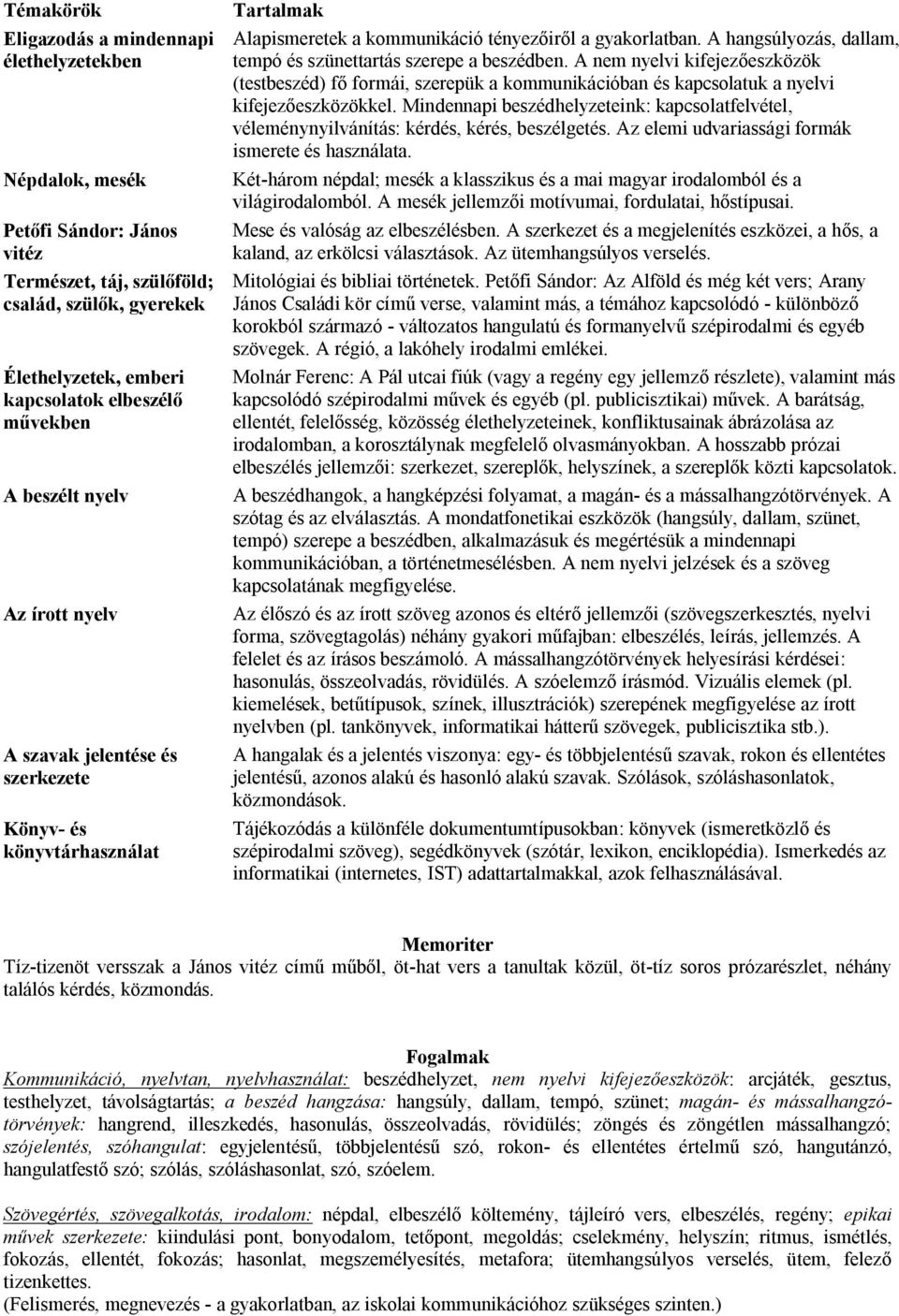 A hangsúlyozás, dallam, tempó és szünettartás szerepe a beszédben. A nem nyelvi kifejezőeszközök (testbeszéd) fő formái, szerepük a kommunikációban és kapcsolatuk a nyelvi kifejezőeszközökkel.