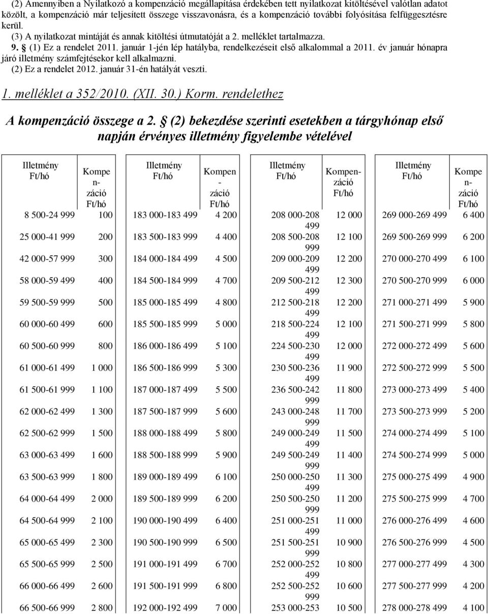 január 1-jén lép hatályba, rendelkezéseit első alkalommal a 2011. év január hónapra járó illetmény számfejtésekor kell alkalmazni. (2) Ez a rendelet 2012. január 31-én hatályát veszti. 1. melléklet a 352/2010.