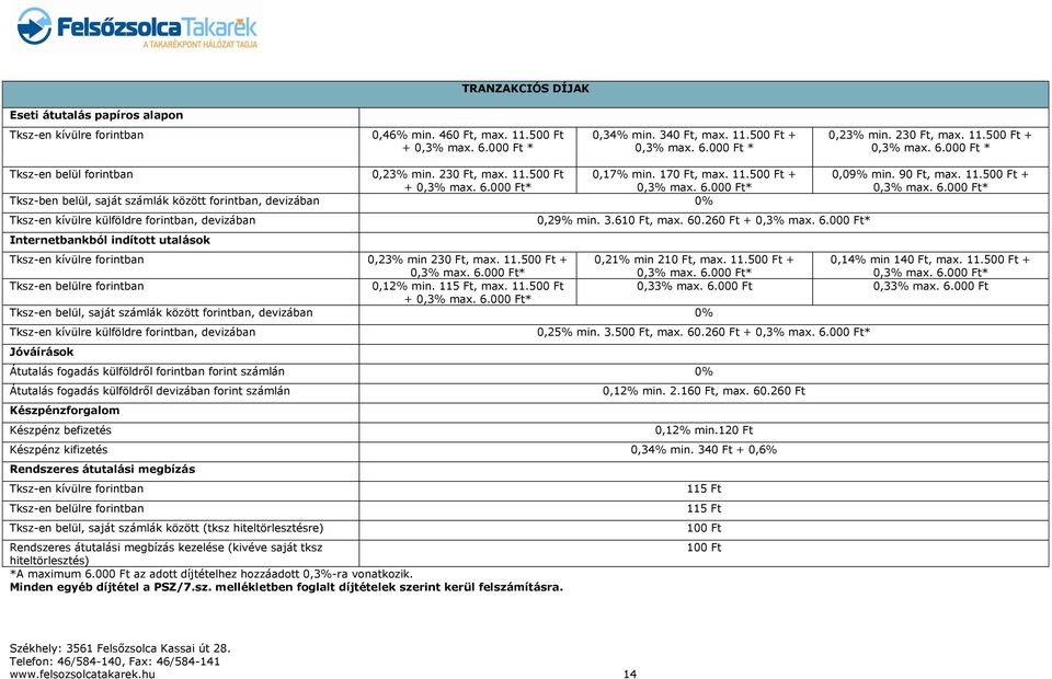 3.610 Ft, max. 60.260 Ft + 0,3% max. 6.000 Ft* 0,09% min. 90 Ft, max. 11.500 Ft + 0,3% max. 6.000 Ft* Tksz-en kívülre forintban 0,23% min 230 Ft, max. 11.500 Ft + 0,3% max. 6.000 Ft* 0,21% min 210 Ft, max.