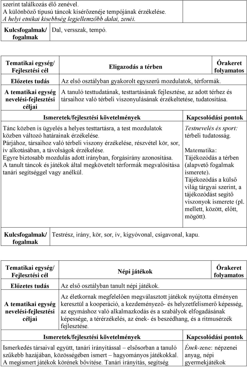 A tanuló testtudatának, testtartásának fejlesztése, az adott térhez és társaihoz való térbeli viszonyulásának érzékeltetése, tudatosítása.