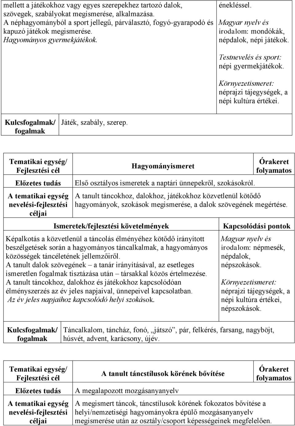 Testnevelés és sport: népi gyermekjátékok. Környezetismeret: néprajzi tájegységek, a népi kultúra értékei. Kulcs/ Játék, szabály, szerep.