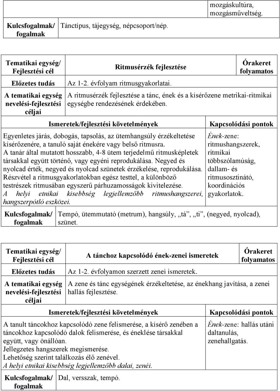 Egyenletes járás, dobogás, tapsolás, az ütemhangsúly érzékeltetése kísérőzenére, a tanuló saját énekére vagy belső ritmusra.