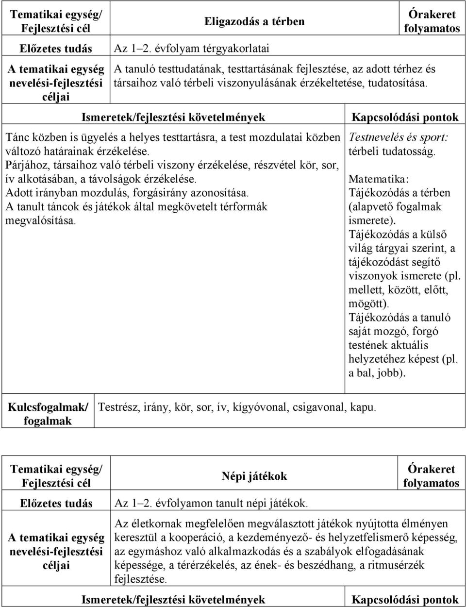 Párjához, társaihoz való térbeli viszony érzékelése, részvétel kör, sor, ív alkotásában, a távolságok érzékelése. Adott irányban mozdulás, forgásirány azonosítása.