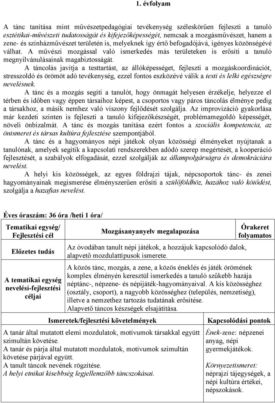 A táncolás javítja a testtartást, az állóképességet, fejleszti a mozgáskoordinációt, stresszoldó és örömöt adó tevékenység, ezzel fontos eszközévé válik a testi és lelki egészségre nevelésnek.