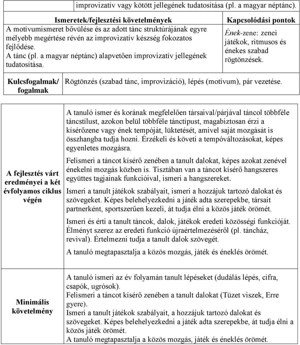a magyar néptánc) alapvetően improvizatív jellegének tudatosítása. Ének-zene: zenei játékok, ritmusos és énekes szabad rögtönzések.