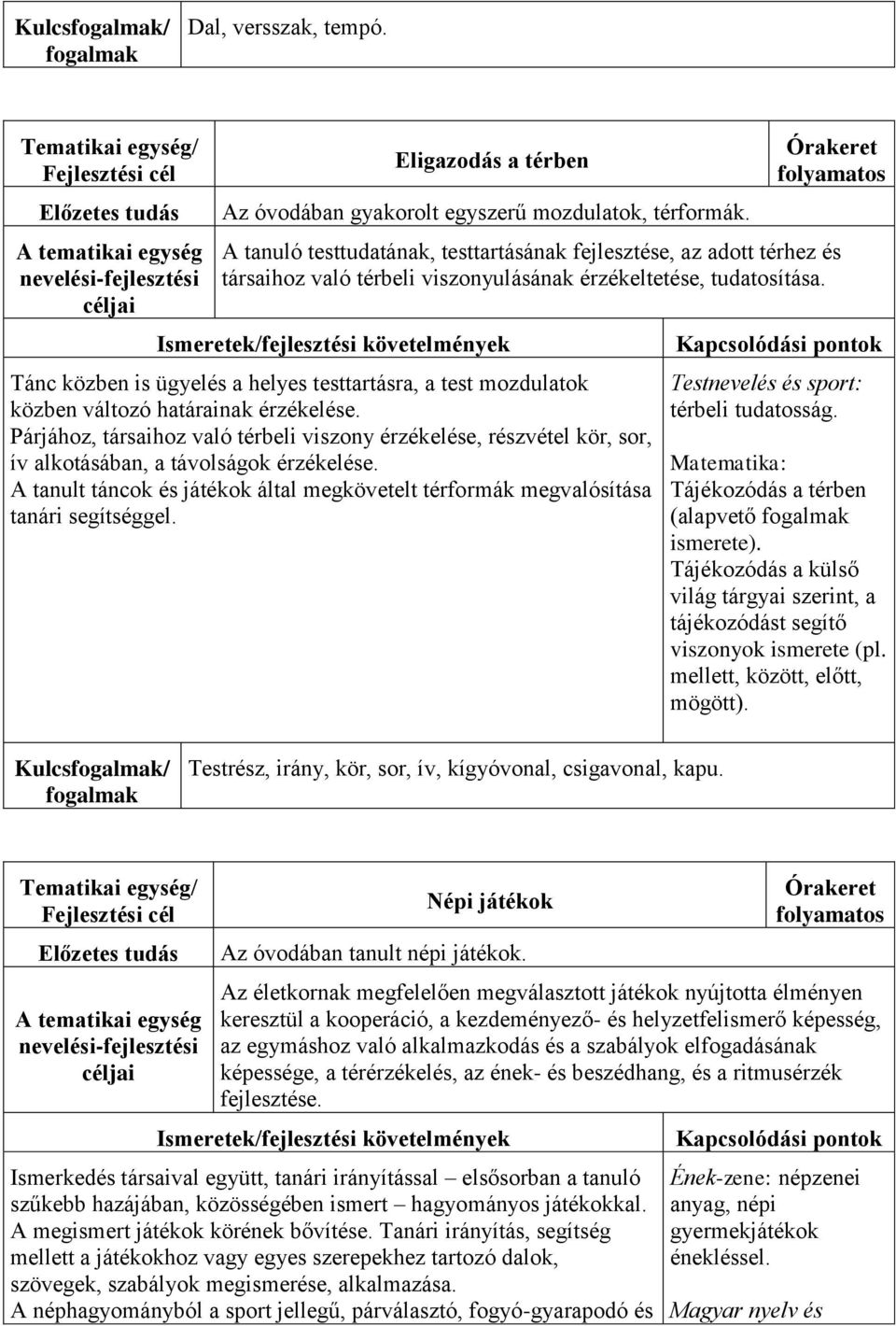 Tánc közben is ügyelés a helyes testtartásra, a test mozdulatok közben változó határainak érzékelése.