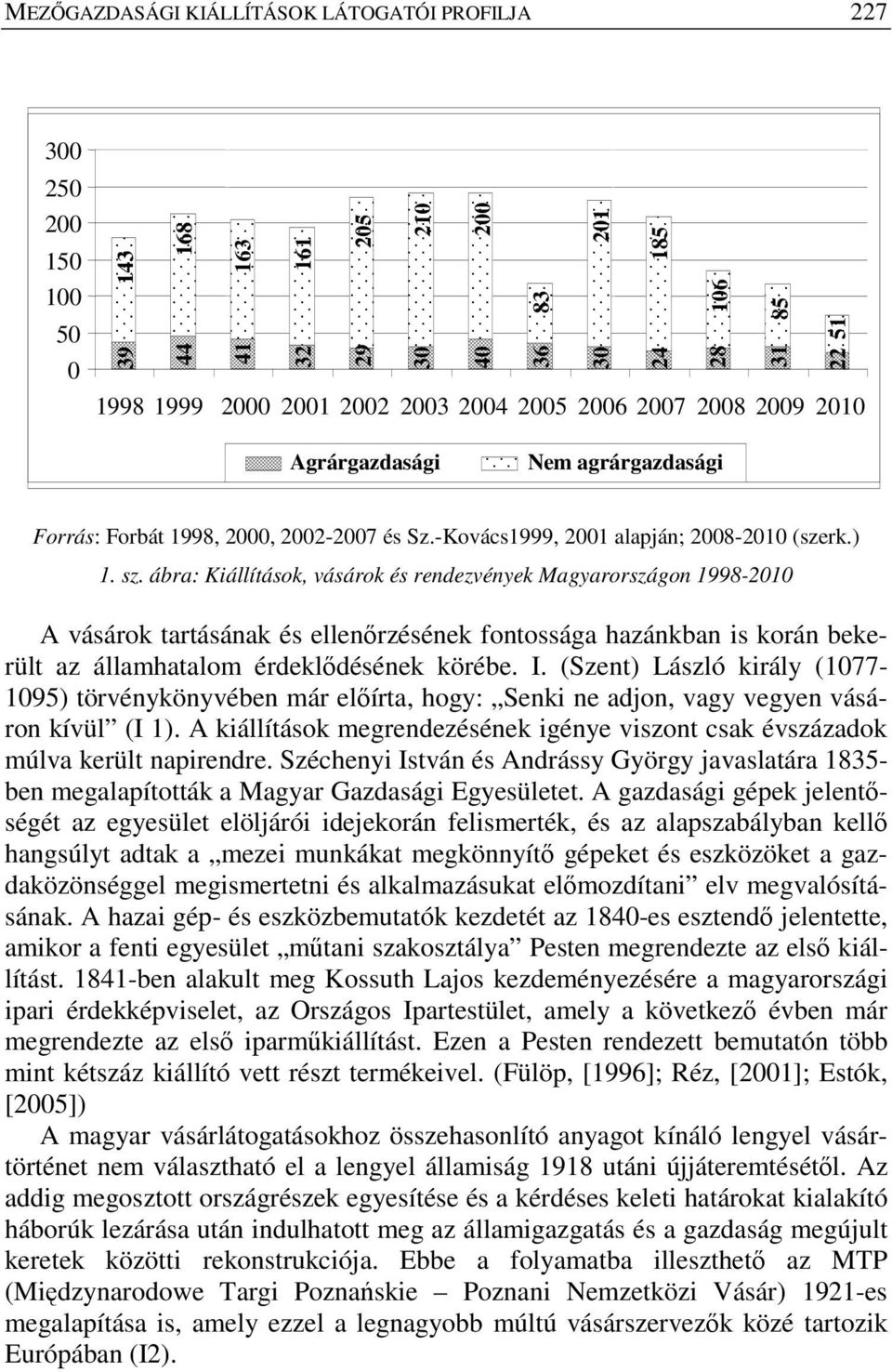 ábra: Kiállítások, vásárok és rendezvények Magyarországon 1998-2010 A vásárok tartásának és ellenőrzésének fontossága hazánkban is korán bekerült az államhatalom érdeklődésének körébe. I.