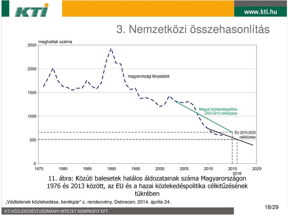 száma Magyarországon 1976 és 2013 között, az