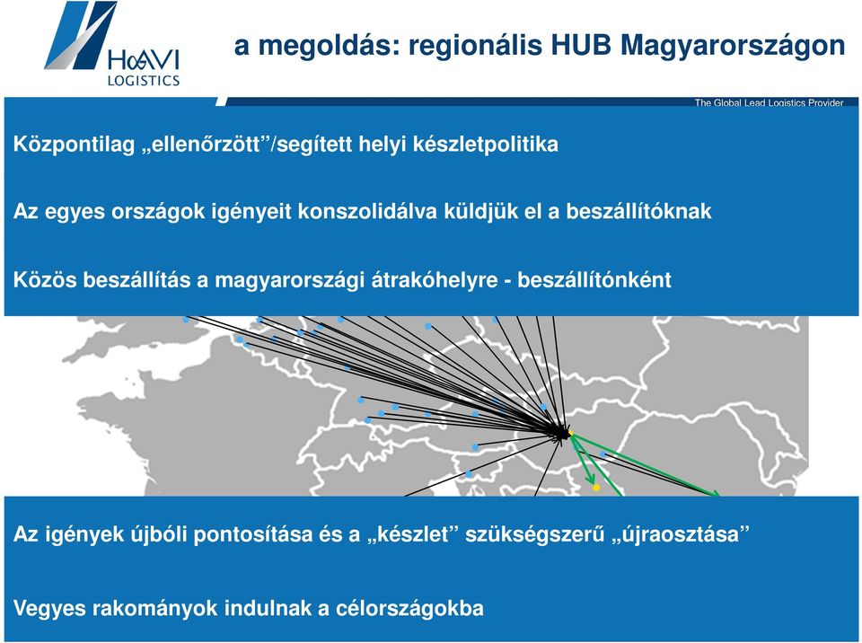 magyarországi átrakóhelyre - beszállítónként Az igények újbóli pontosítása és a készlet