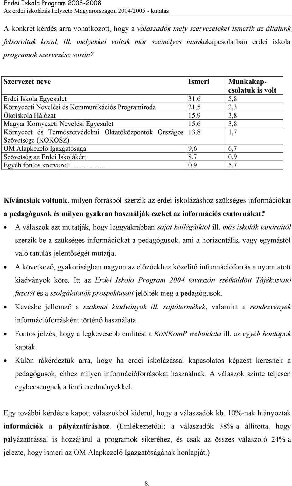 Szervezet neve Ismeri Munkakapcsolatuk is volt Erdei Iskola Egyesület 31,6 5,8 Környezeti Nevelési és Kommunikációs Programiroda 21,5 2,3 Ökoiskola Hálózat 15,9 3,8 Magyar Környezeti Nevelési