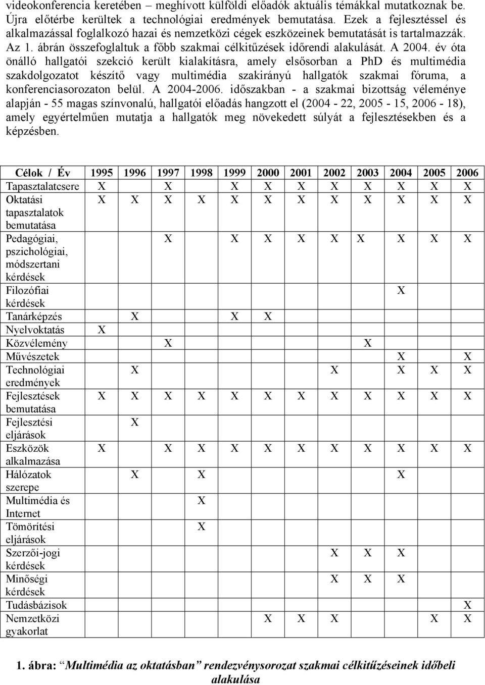 év óta önálló hallgatói szekció került kialakításra, amely elsősorban a PhD és multimédia szakdolgozatot készítő vagy multimédia szakirányú hallgatók szakmai fóruma, a konferenciasorozaton belül.