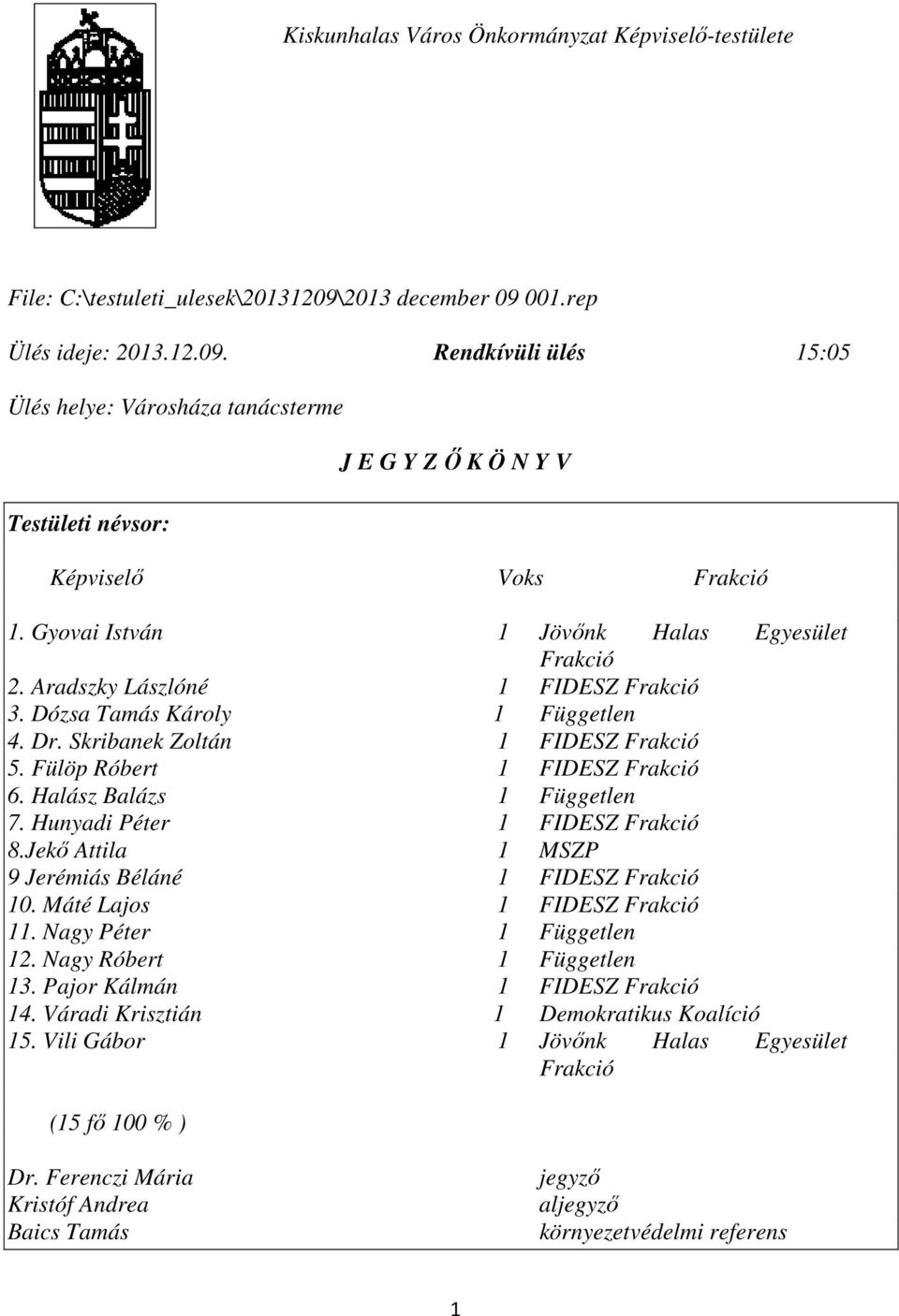 Gyovai István 1 Jövőnk Halas Egyesület Frakció 2. Aradszky Lászlóné 1 FIDESZ Frakció 3. Dózsa Tamás Károly 1 Független 4. Dr. Skribanek Zoltán 1 FIDESZ Frakció 5. Fülöp Róbert 1 FIDESZ Frakció 6.