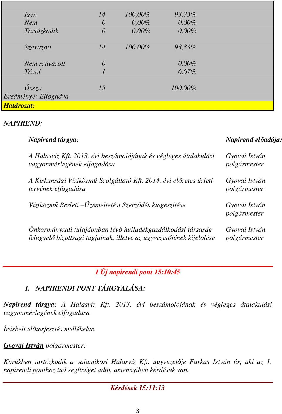 2014. évi előzetes üzleti tervének elfogadása Víziközmű Bérleti Üzemeltetési Szerződés kiegészítése Önkormányzati tulajdonban lévő hulladékgazdálkodási társaság felügyelő bizottsági tagjainak,