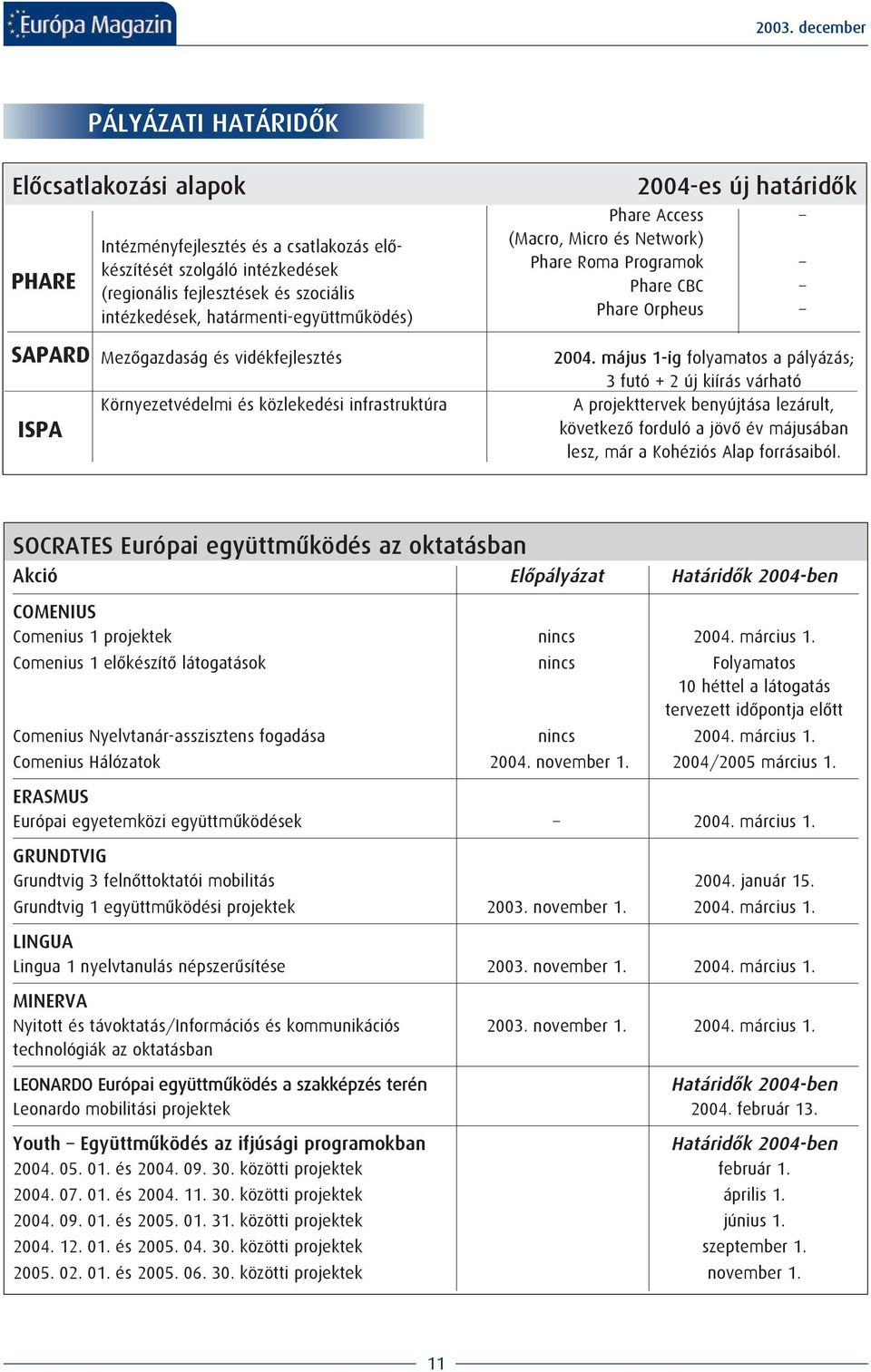 Phare Orpheus 2004. május 1-ig folyamatos a pályázás; 3 futó + 2 új kiírás várható A projekttervek benyújtása lezárult, következô forduló a jövô év májusában lesz, már a Kohéziós Alap forrásaiból.