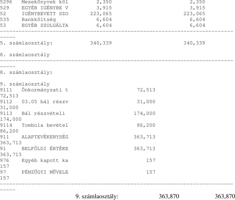 számlaosztály 9111 Önkormányzati t 72,513 72,513 9112 03.