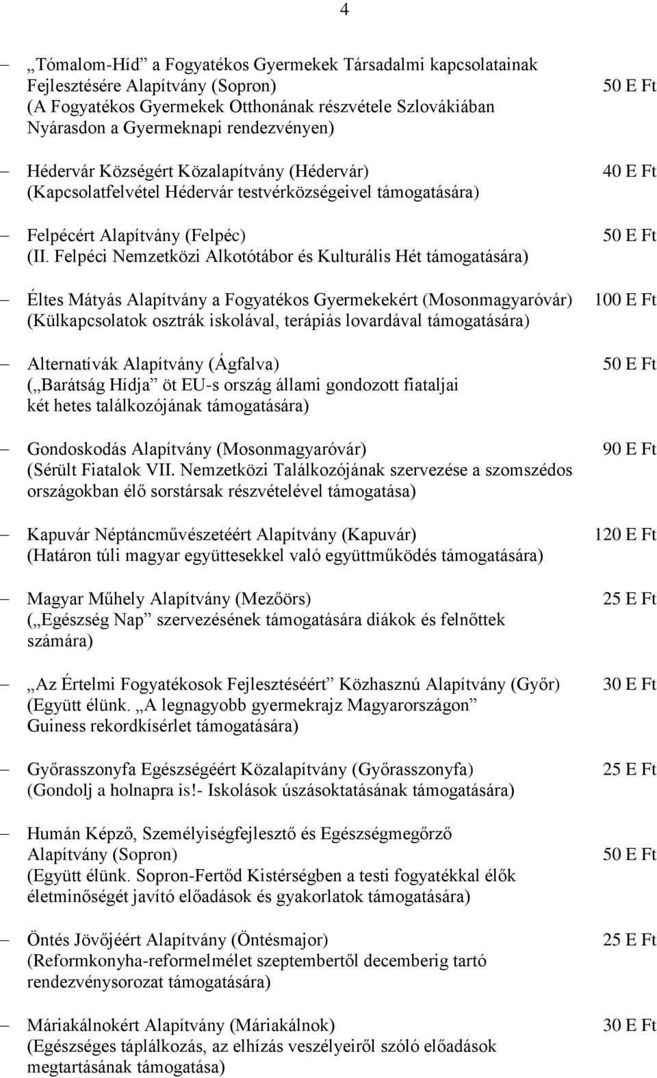 Felpéci Nemzetközi Alkotótábor és Kulturális Hét Éltes Mátyás Alapítvány a Fogyatékos Gyermekekért (Mosonmagyaróvár) (Külkapcsolatok osztrák iskolával, terápiás lovardával Alternatívák Alapítvány