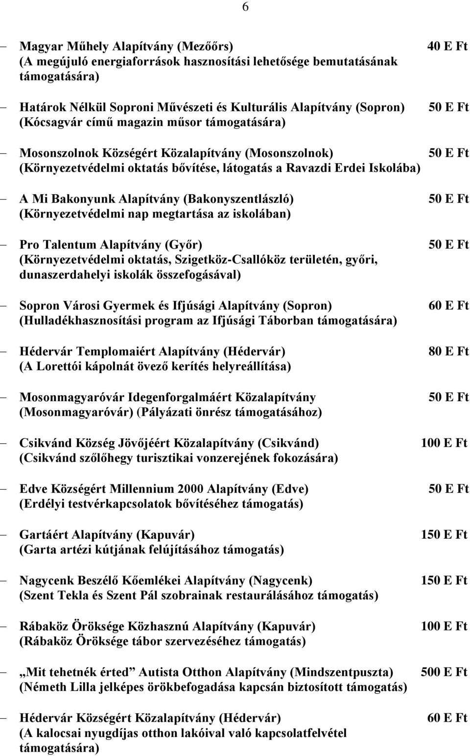 megtartása az iskolában) Pro Talentum Alapítvány (Győr) (Környezetvédelmi oktatás, Szigetköz-Csallóköz területén, győri, dunaszerdahelyi iskolák összefogásával) Sopron Városi Gyermek és Ifjúsági