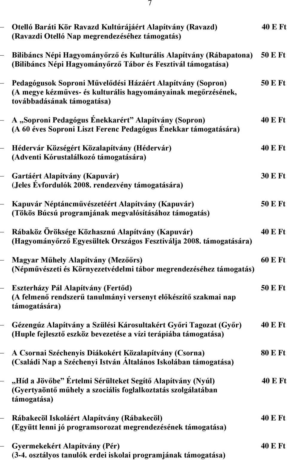 Soproni Pedagógus Énekkarért Alapítvány (Sopron) (A 60 éves Soproni Liszt Ferenc Pedagógus Énekkar (Adventi Kórustalálkozó (Jeles Évfordulók 2008.