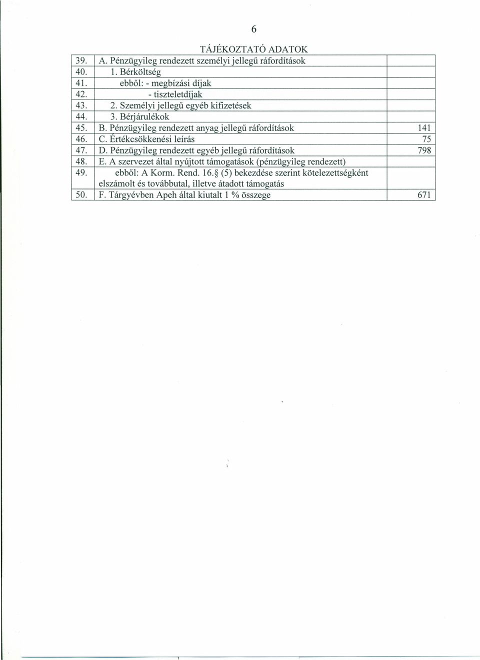 Ertékcsökkenési leírás 75 47. D. Pénzügyileg rendezett egyéb jellegű ráfordítások 798 48. E.