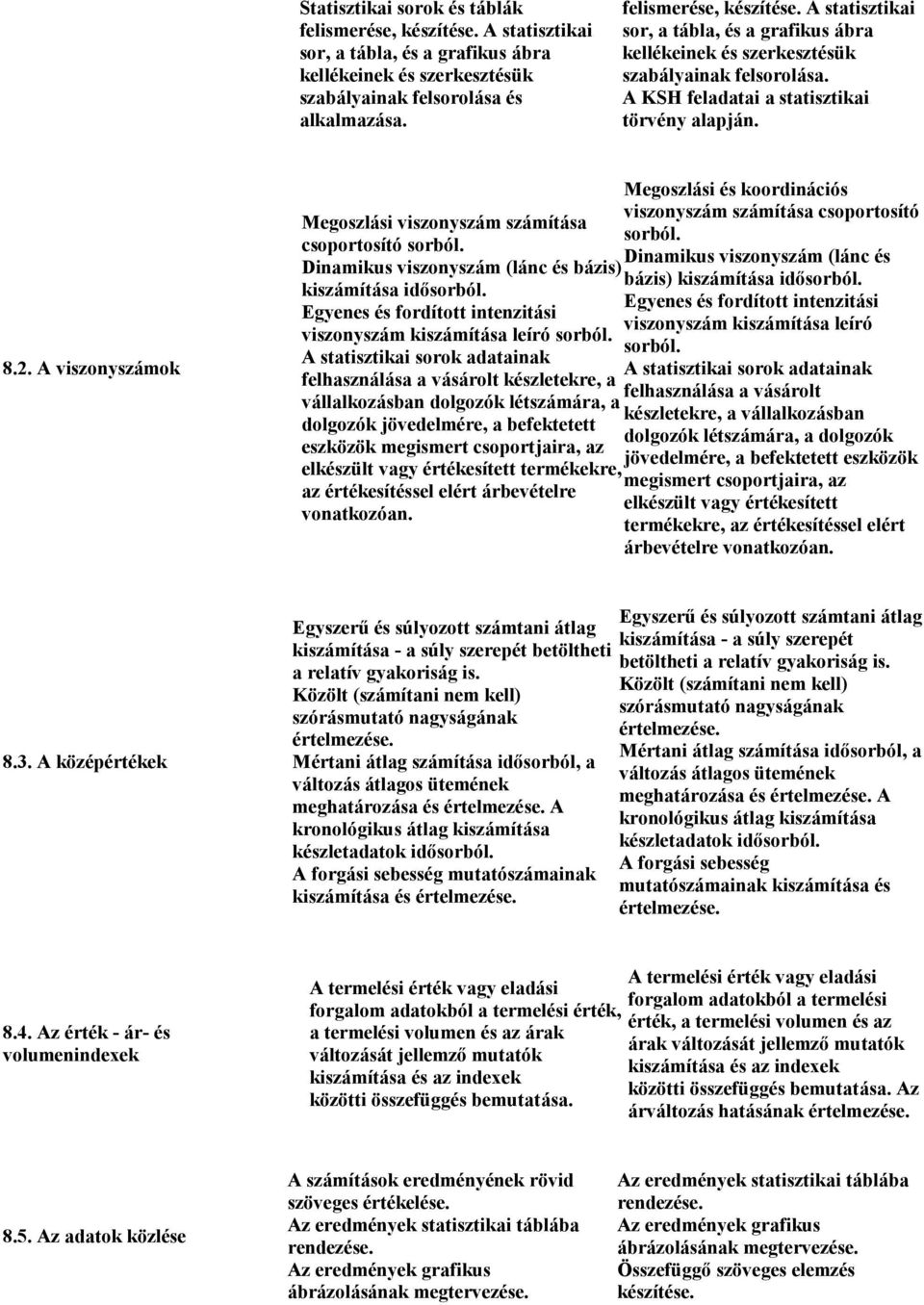 A viszonyszámok Megoszlási viszonyszám számítása csoportosító sorból. Dinamikus viszonyszám (lánc és bázis) kiszámítása idısorból.