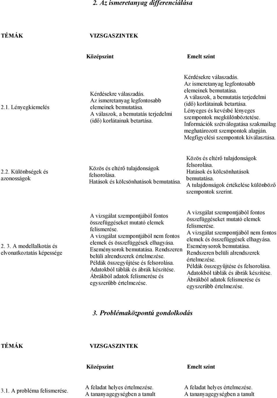 Információk szétválogatása szakmailag meghatározott szempontok alapján. Megfigyelési szempontok kiválasztása. 2.2. Különbségek és azonosságok Közös és eltérı tulajdonságok felsorolása.