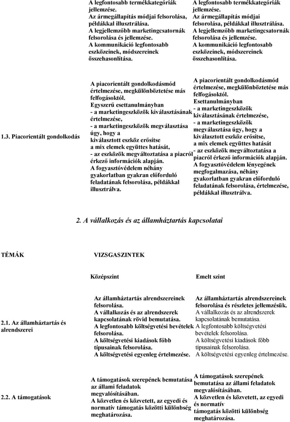 Piacorientált gondolkodás A piacorientált gondolkodásmód értelmezése, megkülönböztetése más felfogásoktól.