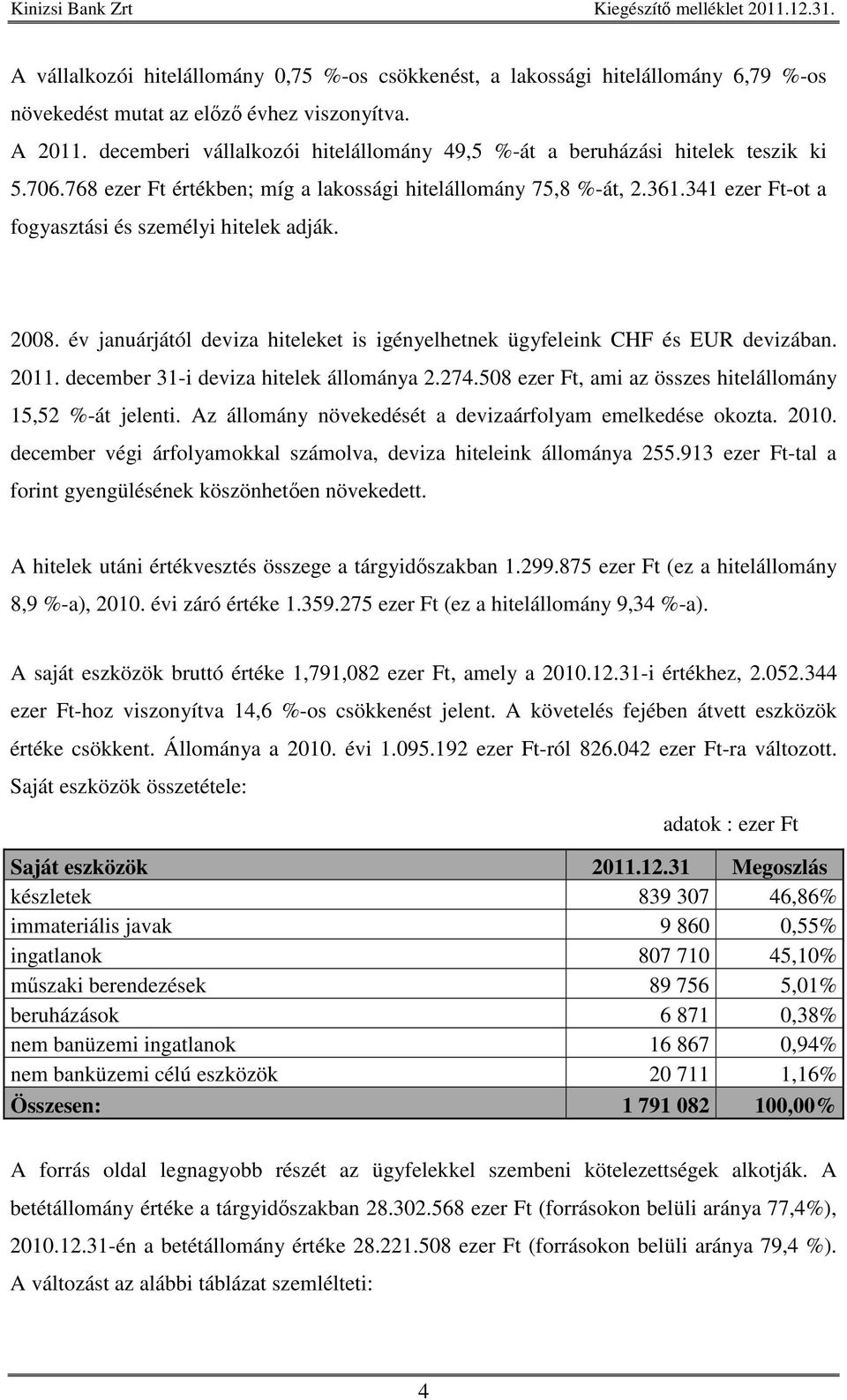 341 ezer Ft-ot a fogyasztási és személyi hitelek adják. 2008. év januárjától deviza hiteleket is igényelhetnek ügyfeleink CHF és EUR devizában. 2011. december 31-i deviza hitelek állománya 2.274.