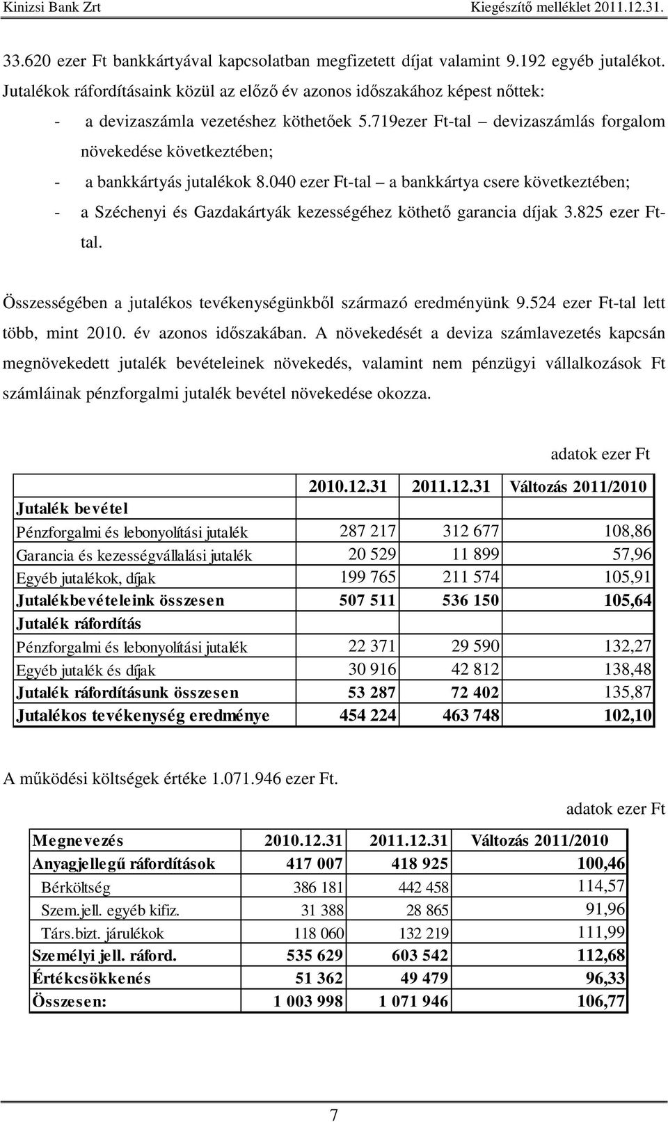 719ezer Ft-tal devizaszámlás forgalom növekedése következtében; - a bankkártyás jutalékok 8.