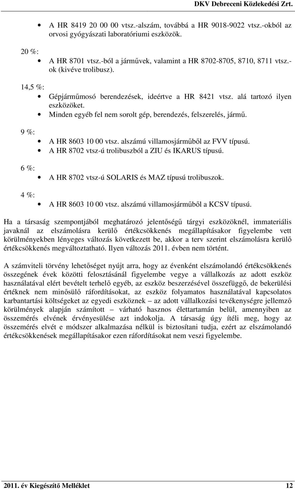 9 %: A HR 8603 10 00 vtsz. alszámú villamosjárműből az FVV típusú. A HR 8702 vtsz-ú trolibuszból a ZIU és IKARUS típusú. 6 %: 4 %: A HR 8702 vtsz-ú SOLARIS és MAZ típusú trolibuszok.