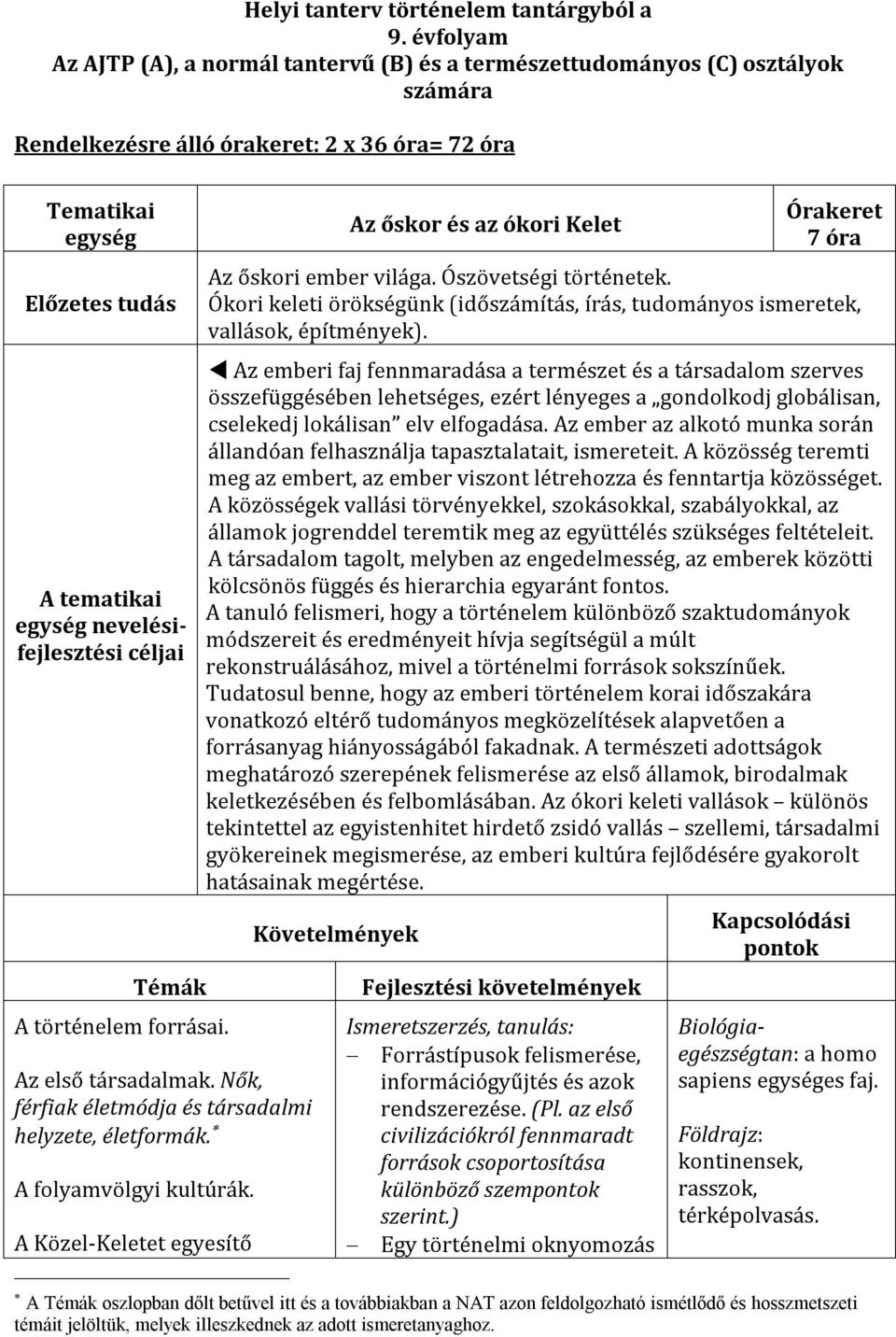 történelem forrásai. Az első társadalma. Nő, férfia életmódja és társadalmi helyzete, életformá. A folyamvölgyi ultúrá.