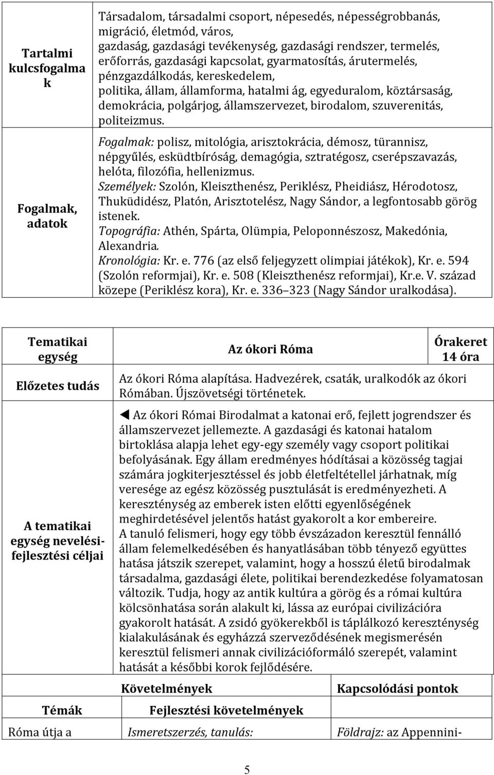 szuverenitás, politeizmus. Fogalma: polisz, mitológia, arisztorácia, démosz, türannisz, népgyűlés, esüdtbíróság, demagógia, sztratégosz, cserépszavazás, helóta, filozófia, hellenizmus.