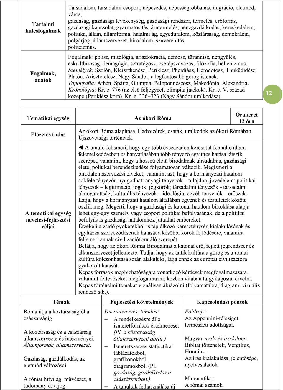 birodalom, szuverenitás, politeizmus. Fogalmak: polisz, mitológia, arisztokrácia, démosz, türannisz, népgyűlés, esküdtbíróság, demagógia, sztratégosz, cserépszavazás, filozófia, hellenizmus.