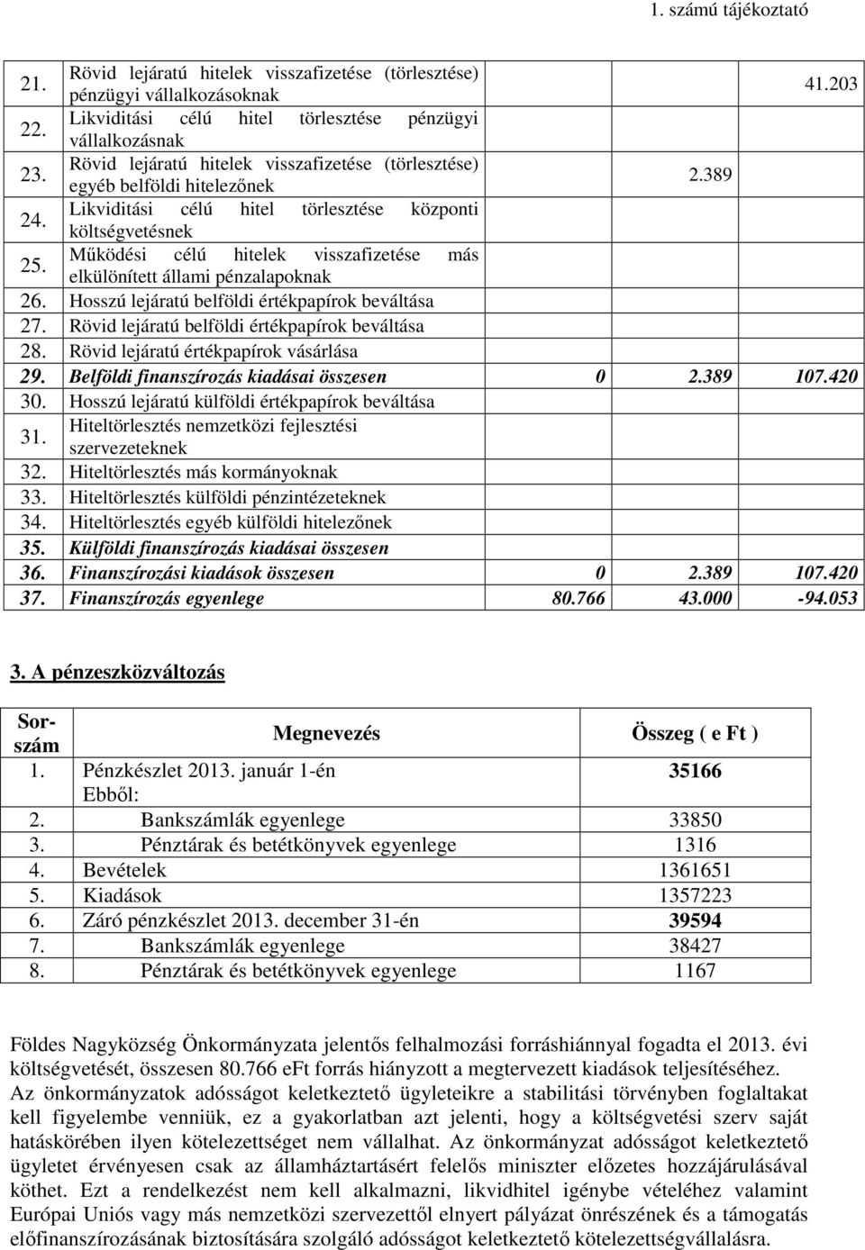 Működési célú hitelek visszfizetése más elkülönített állmi pénzlpoknk 26. Hosszú lejártú belföldi értékppírok beváltás 27. Rövid lejártú belföldi értékppírok beváltás 28.