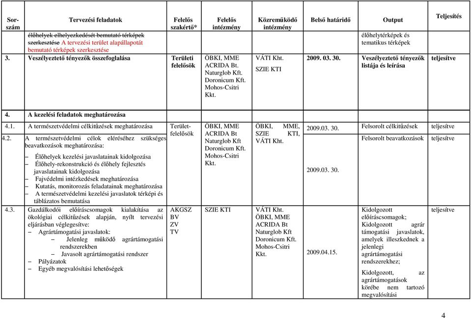 SZIE KTI Belsı határidı Output élıhelytérképek és tematikus térképek 2009. 03. 30. Veszélyeztetı tényezık listája és leírása Teljesítés teljesítve 4. A kezelési feladatok meghatározása 4.1.