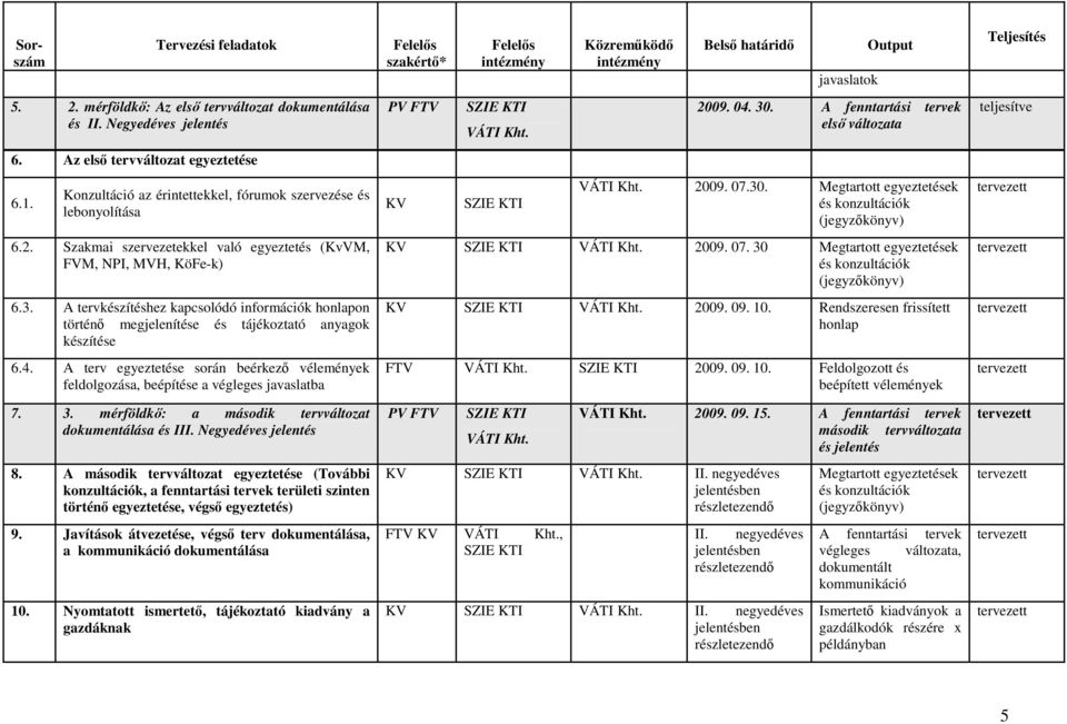 A tervkészítéshez kapcsolódó információk honlapon történı megjelenítése és tájékoztató anyagok készítése 6.4.