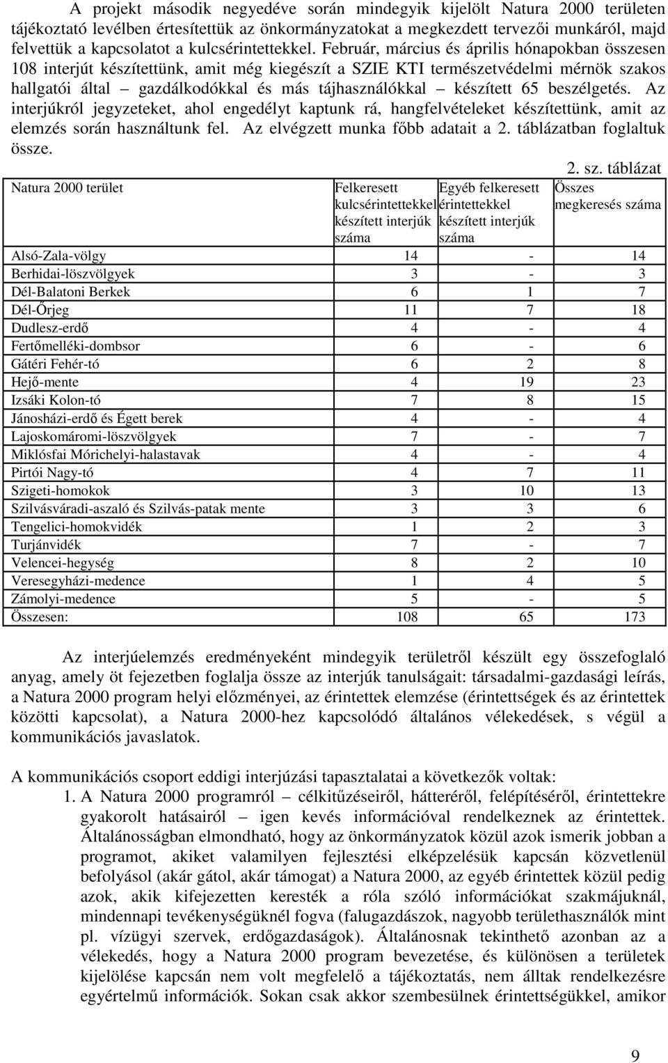 Február, március és április hónapokban összesen 108 interjút készítettünk, amit még kiegészít a SZIE KTI természetvédelmi mérnök szakos hallgatói által gazdálkodókkal és más tájhasználókkal készített