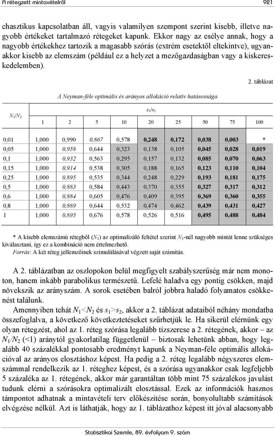 kiskereskedelemben). A Neyman-féle optimális és arányos allokáció relatív hatásossága 2.