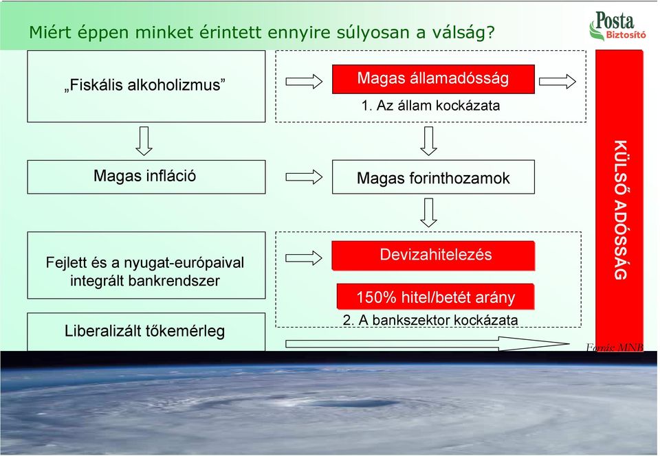 Az állam kockázata Magas infláció Fejlett és a nyugat-európaival integrált