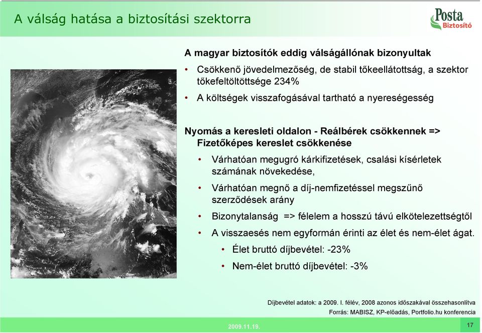 növekedése, Várhatóan megnı a díj-nemfizetéssel megszőnı szerzıdések arány Bizonytalanság => félelem a hosszú távú elkötelezettségtıl A visszaesés nem egyformán érinti az élet és nem-élet