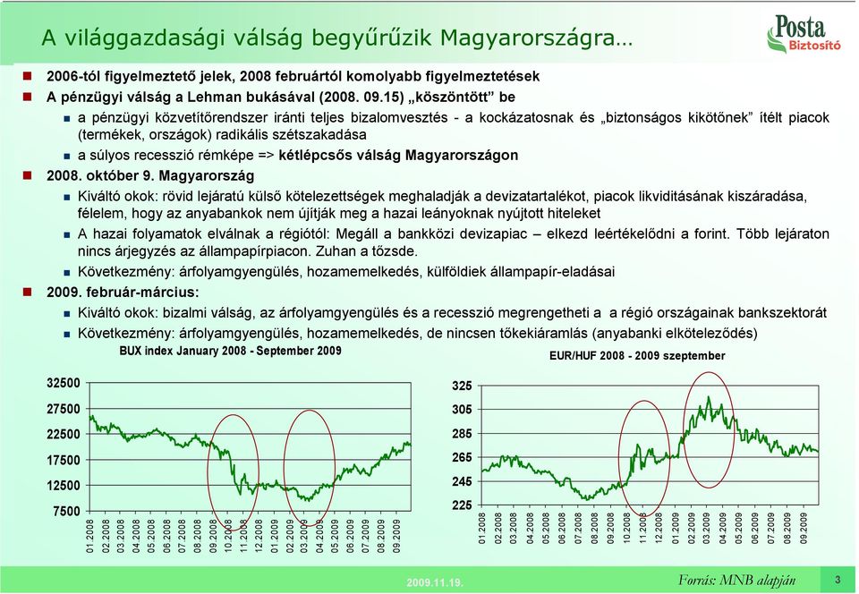 rémképe => kétlépcsıs válság Magyarországon 2008. október 9.