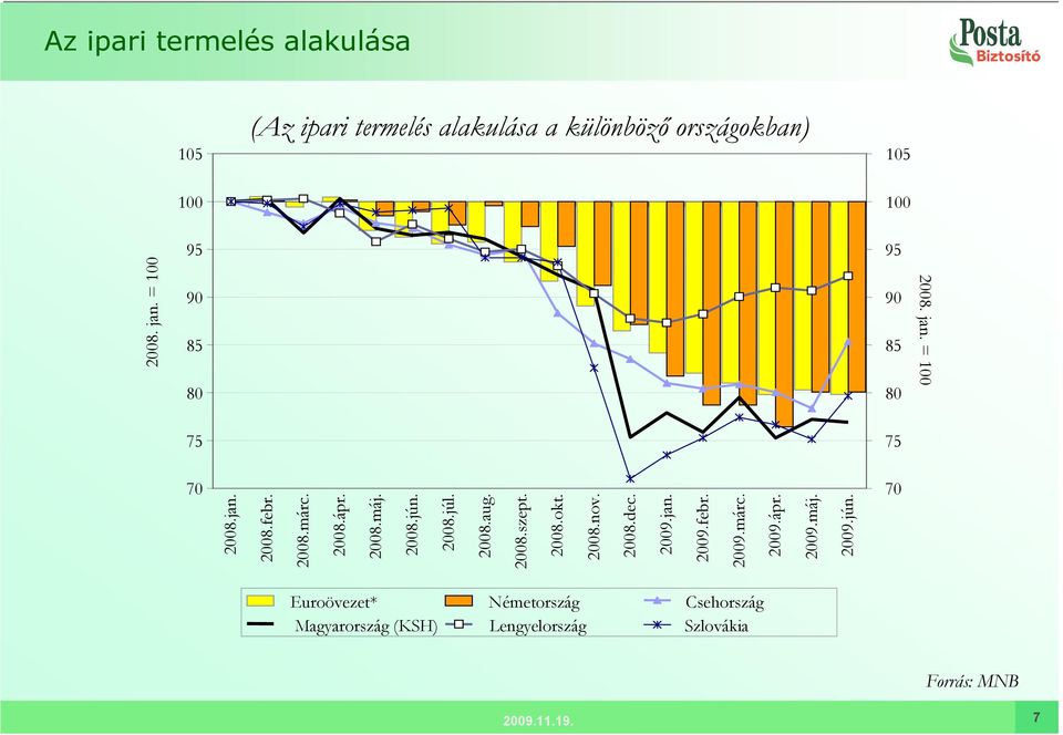 2008.jan. 2008.febr. 2008.márc. 2008.ápr. 2008.máj. 2008.jún. 2008.júl. 2008.aug. 2008.szept. 2008.okt. 2008.nov.